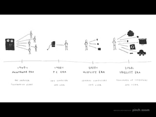 MADE WITH LOVE IN SEATTLE BY
 