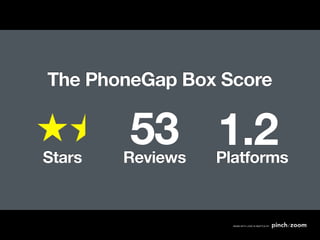 The PhoneGap Box Score



Stars
        53 1.2
        Reviews   Platforms
 