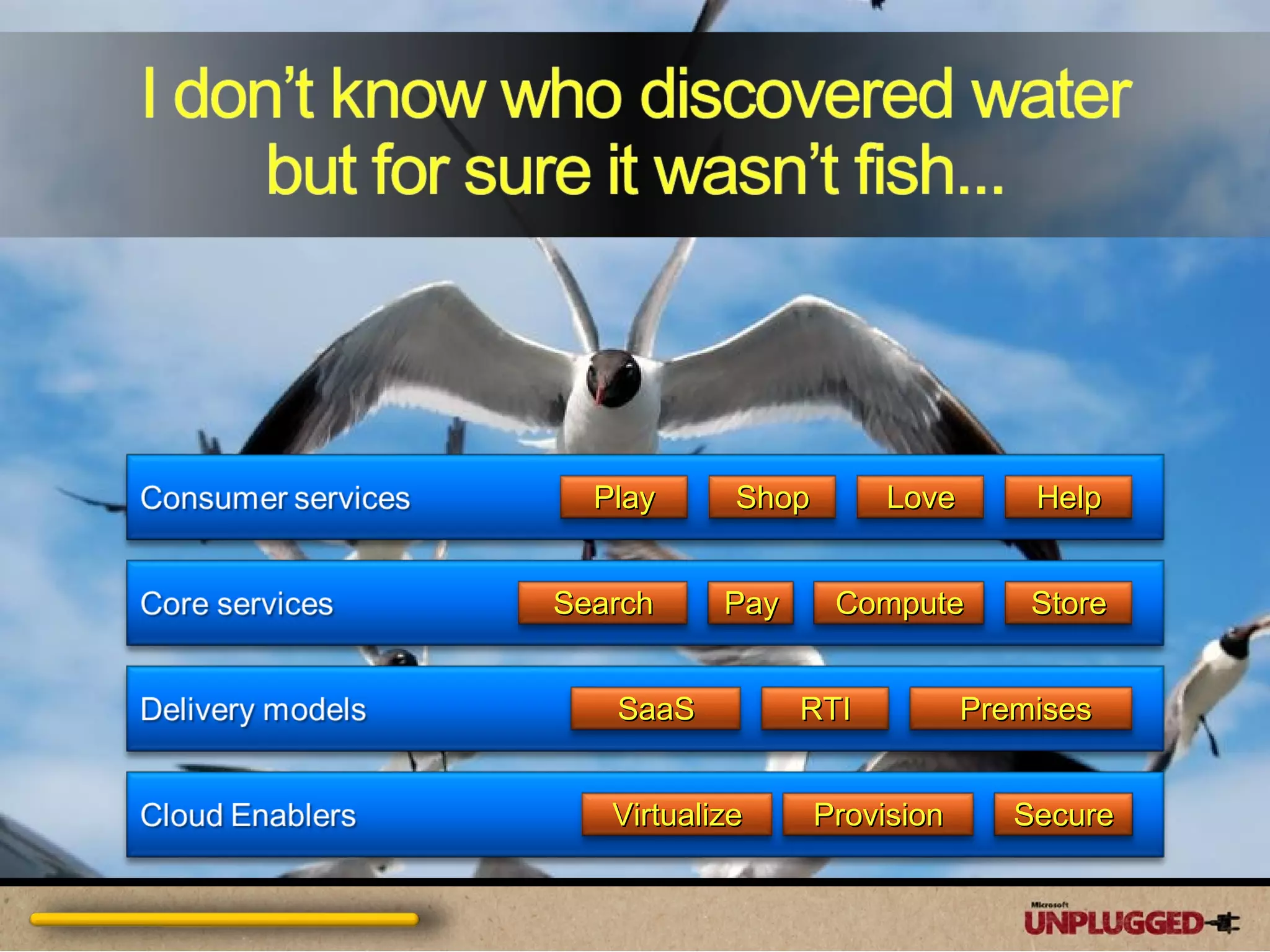 Play Shop Love Help Search Compute Store Pay Virtualize Provision Secure SaaS Premises RTI 