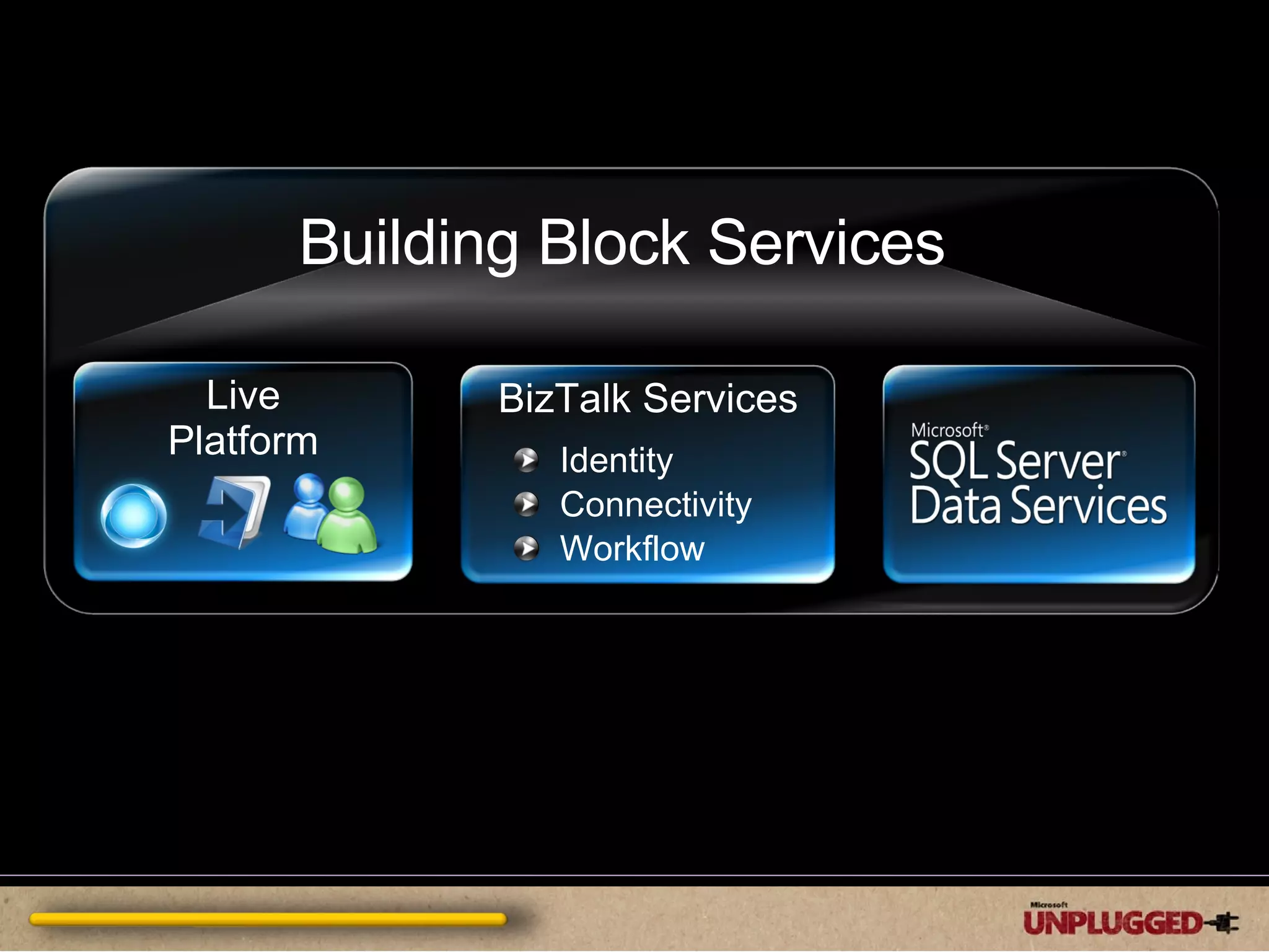 Building Block Services Live Platform BizTalk Services Identity Connectivity Workflow 