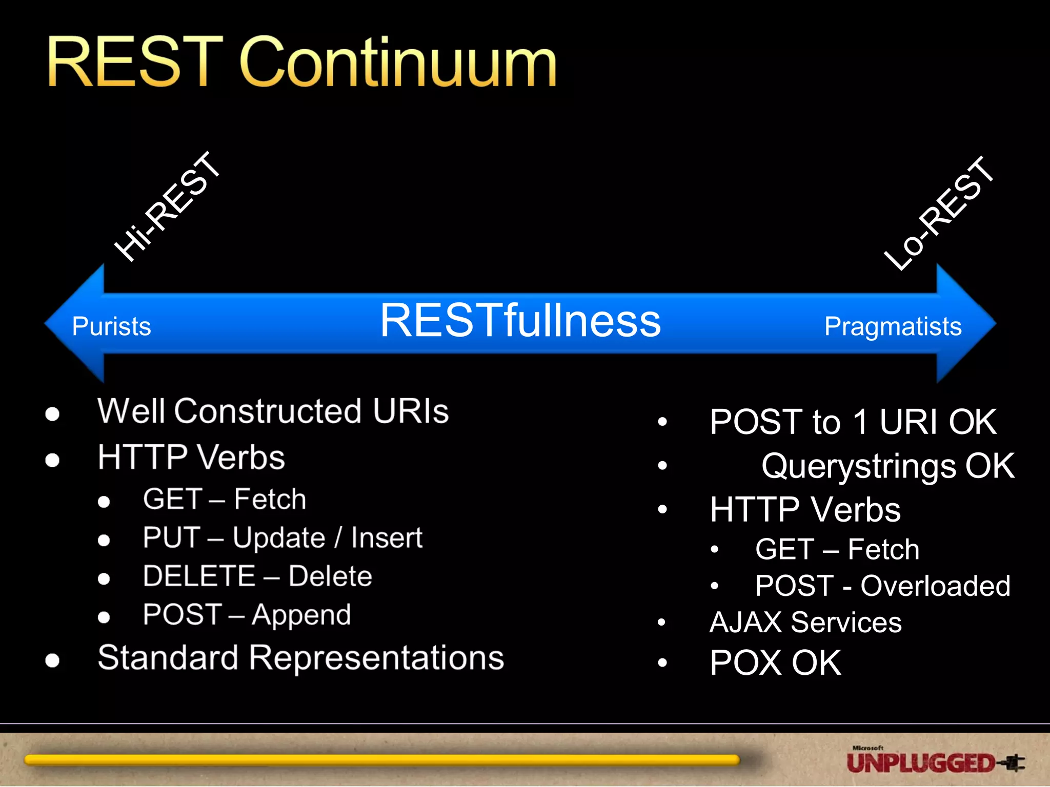 RESTfullness Hi-REST Lo-REST POST to 1 URI OK Querystrings OK HTTP Verbs GET – Fetch POST - Overloaded AJAX Services POX OK Purists Pragmatists 