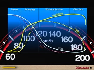 Risk Availability Value Cost 