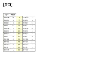 [문자] 
 
