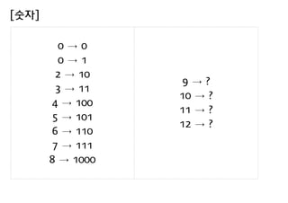 [숫자] 
0 → 0 
0 → 1 
2 → 10 
3 → 11 
4 → 100 
5 → 101 
6 → 110 
7 → 111 
8 → 1000 
9 → ? 
10 → ? 
11 → ? 
12 → ? 
 