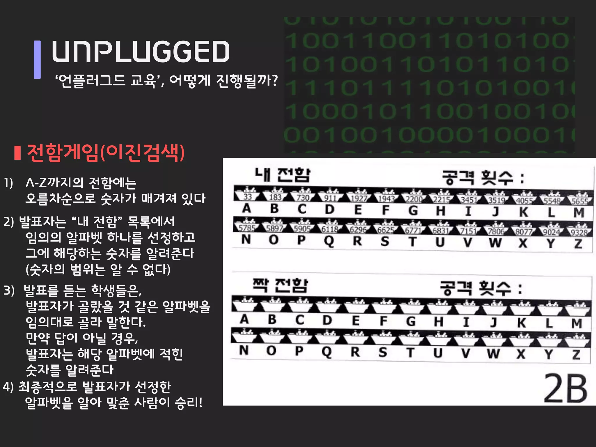 UNPLUGGED
     ‘언플러그드 교육’, 어떻게 진행될까?



  전함게임(이진검색)
1) A-Z까지의 전함에는
   오름차순으로 숫자가 매겨져 있다
2) 발표자는 “내 전함” 목록에서
    임의의 알파벳 하나를 선정하고
    그에 해당하는 숫자를 알려준다
    (숫자의 범위는 알 수 없다)
3) 발표를 듣는 학생들은,
    발표자가 골랐을 것 같은 알파벳을
    임의대로 골라 말한다.
    만약 답이 아닐 경우,
    발표자는 해당 알파벳에 적힌
    숫자를 알려준다
4) 최종적으로 발표자가 선정한
    알파벳을 알아 맞춘 사람이 승리!
 