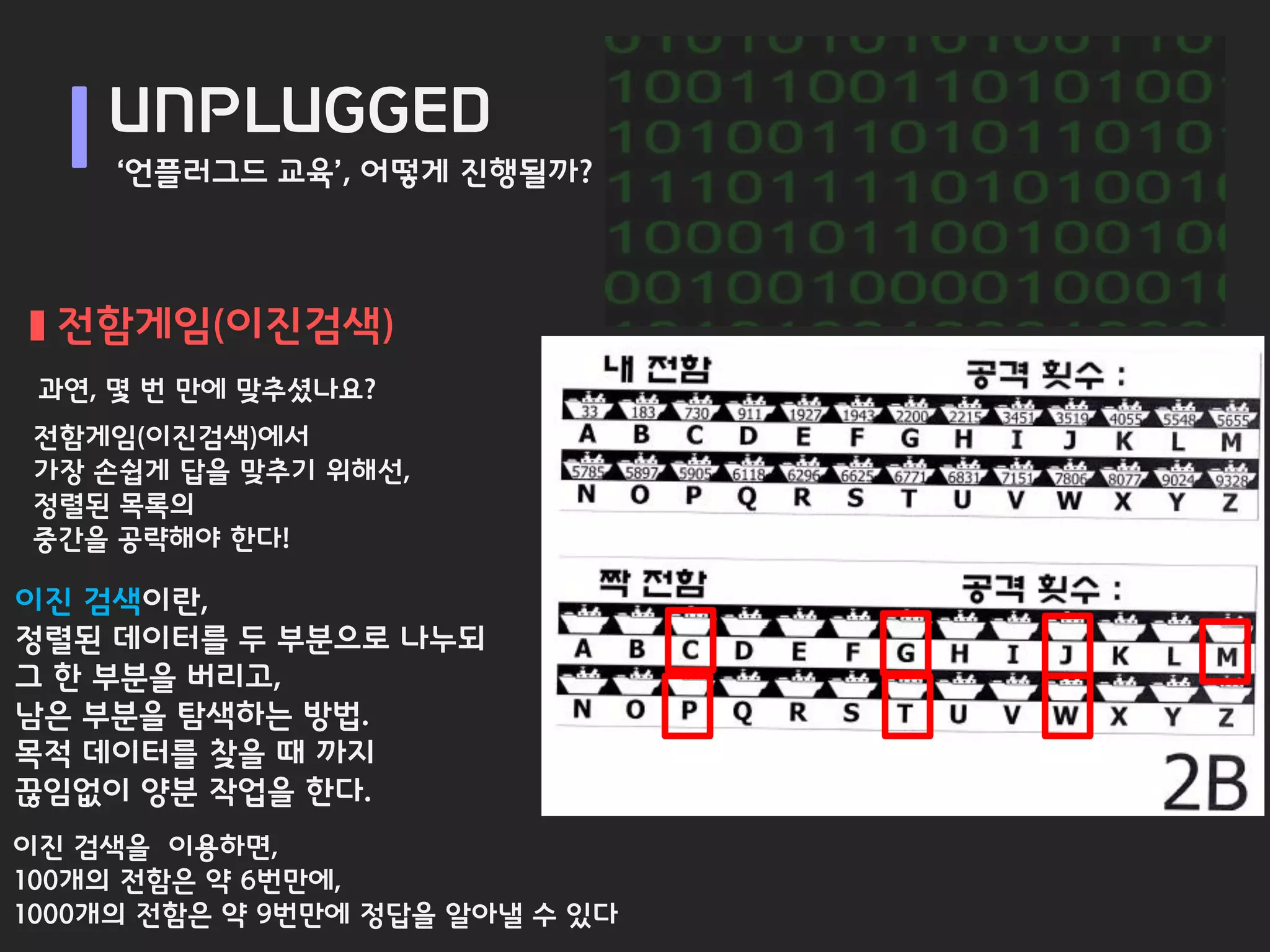 UNPLUGGED
     ‘언플러그드 교육’, 어떻게 진행될까?



  전함게임(이진검색)
 과연, 몇 번 만에 맞추셨나요?
전함게임(이진검색)에서
가장 손쉽게 답을 맞추기 위해선,
정렬된 목록의
중간을 공략해야 한다!

이진 검색이란,
정렬된 데이터를 두 부분으로 나누되
그 한 부분을 버리고,
남은 부분을 탐색하는 방법.
목적 데이터를 찾을 때 까지
끊임없이 양분 작업을 한다.
이진 검색을 이용하면,
100개의 전함은 약 6번만에,
1000개의 전함은 약 9번만에 정답을 알아낼 수 있다
 