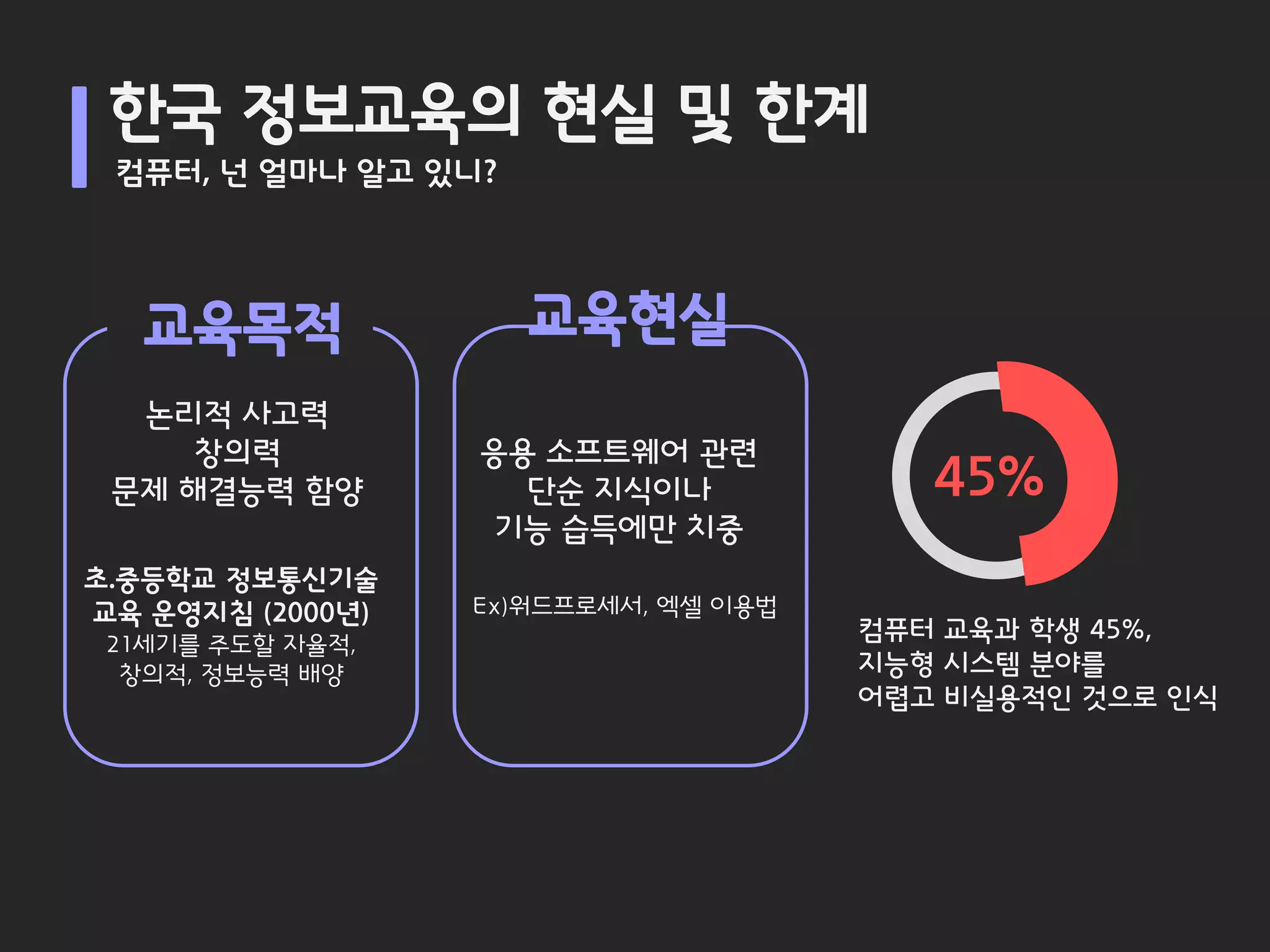 한국 정보교육의 현실 및 한계
 컴퓨터, 넌 얼마나 알고 있니?




   교육목적              교육현실
  논리적 사고력
    창의력           응용 소프트웨어 관련
 문제 해결능력 함양         단순 지식이나              45%
                  기능 습득에만 치중
초.중등학교 정보통신기술
교육 운영지침 (2000년)   Ex)워드프로세서, 엑셀 이용법
 21세기를 주도할 자율적,
                                      컴퓨터 교육과 학생 45%,
  창의적, 정보능력 배양                        지능형 시스템 분야를
                                      어렵고 비실용적인 것으로 인식
 