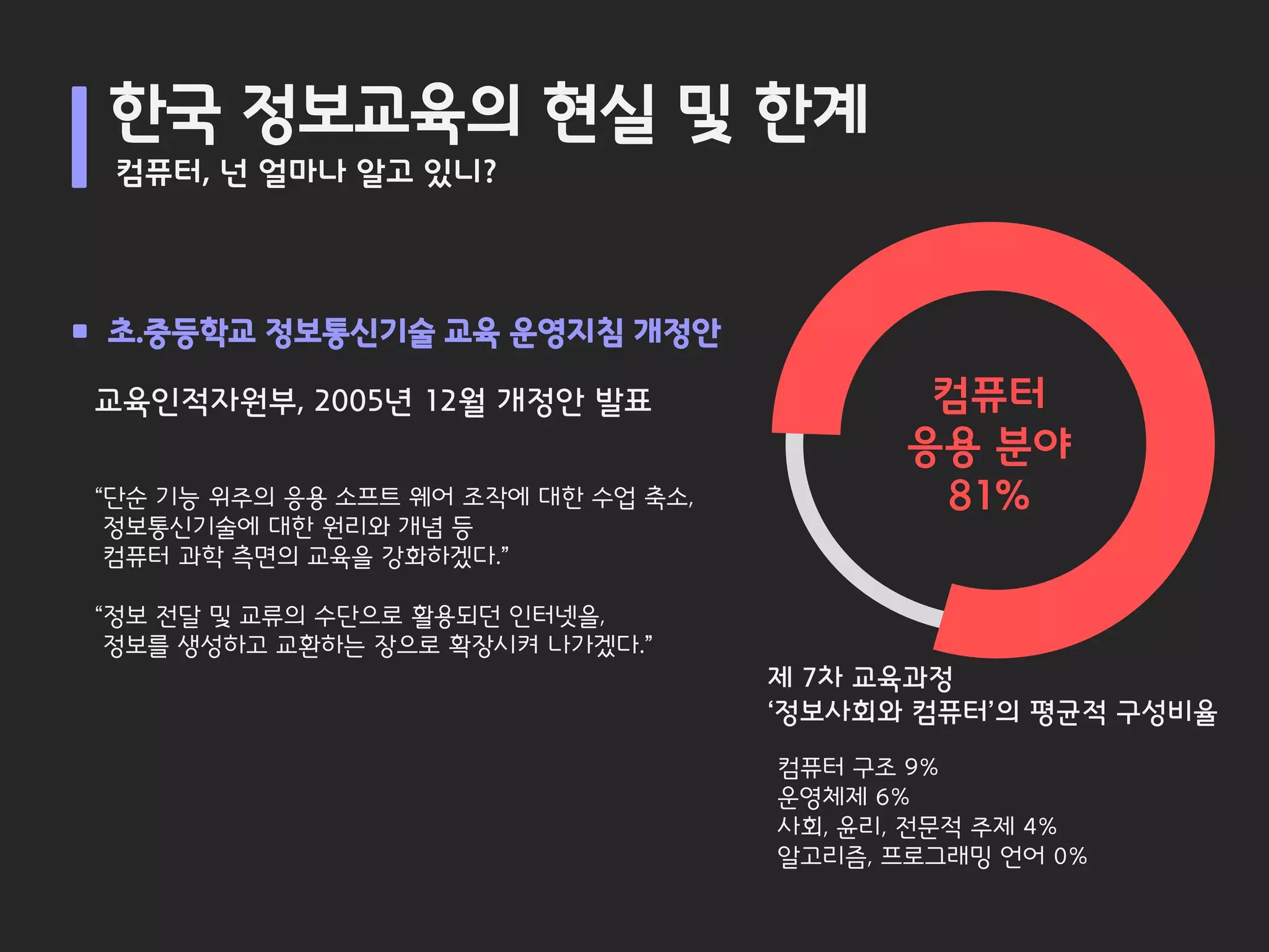 한국 정보교육의 현실 및 한계
 컴퓨터, 넌 얼마나 알고 있니?




초.중등학교 정보통신기술 교육 운영지침 개정안

교육인적자원부, 2005년 12월 개정안 발표                    컴퓨터
                                            응용 분야
“단순 기능 위주의 응용 소프트 웨어 조작에 대한 수업 축소,           81%
 정보통신기술에 대한 원리와 개념 등
 컴퓨터 과학 측면의 교육을 강화하겠다.”

“정보 전달 및 교류의 수단으로 활용되던 인터넷을,
 정보를 생성하고 교환하는 장으로 확장시켜 나가겠다.”
                                     제 7차 교육과정
                                     ‘정보사회와 컴퓨터’의 평균적 구성비율
                                     컴퓨터 구조 9%
                                     운영체제 6%
                                     사회, 윤리, 전문적 주제 4%
                                     알고리즘, 프로그래밍 언어 0%
 