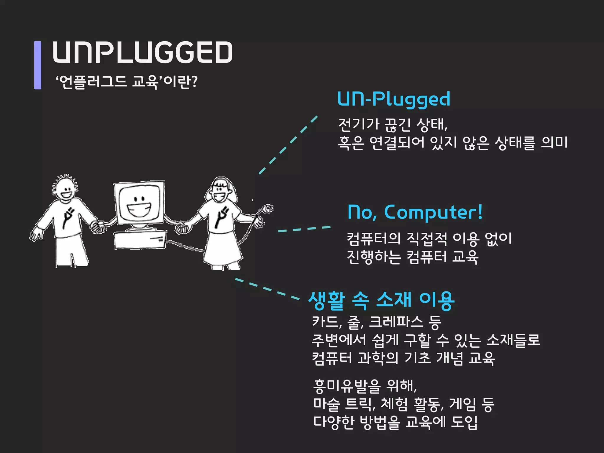 UNPLUGGED
‘언플러그드 교육’이란?
                  UN-Plugged
                  전기가 끊긴 상태,
                  혹은 연결되어 있지 않은 상태를 의미



                   No, Computer!
                   컴퓨터의 직접적 이용 없이
                   진행하는 컴퓨터 교육

                생활 속 소재 이용
                카드, 줄, 크레파스 등
                주변에서 쉽게 구할 수 있는 소재들로
                컴퓨터 과학의 기초 개념 교육
                흥미유발을 위해,
                마술 트릭, 체험 활동, 게임 등
                다양한 방법을 교육에 도입
 
