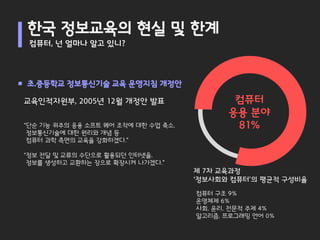 한국 정보교육의 현실 및 한계
 컴퓨터, 넌 얼마나 알고 있니?




초.중등학교 정보통신기술 교육 운영지침 개정안

교육인적자원부, 2005년 12월 개정안 발표                    컴퓨터
                                            응용 분야
“단순 기능 위주의 응용 소프트 웨어 조작에 대한 수업 축소,           81%
 정보통신기술에 대한 원리와 개념 등
 컴퓨터 과학 측면의 교육을 강화하겠다.”

“정보 전달 및 교류의 수단으로 활용되던 인터넷을,
 정보를 생성하고 교환하는 장으로 확장시켜 나가겠다.”
                                     제 7차 교육과정
                                     ‘정보사회와 컴퓨터’의 평균적 구성비율
                                     컴퓨터 구조 9%
                                     운영체제 6%
                                     사회, 윤리, 전문적 주제 4%
                                     알고리즘, 프로그래밍 언어 0%
 