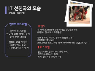 IT 선진국의 모습
 인도와 이스라엘



 인도와 이스라엘
                 인도
               전 세계 소프트웨어 관련 하청을 상당부분 수주
  인도와 이스라엘,    (이른바, 전 세계의 코딩공장)
한국에 비해 경제사정이
  좋지 못한 나라들    정보 논리력, 사고력, 창의력 중심의 교육
               초등학교 2학년부터
 컴퓨터 교육 시설이    프로그래밍, 프로그래밍 언어, 데이터베이스 초급교육 실시
  낙후함에도 불구,
IT 선진국이라는 평가    이스라엘
               필수 교과로 컴퓨터과학 과목 채택.
               연간 90~150시간 투자
               특히, 알고리즘 교육에 치중
 