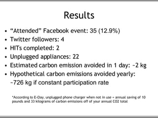 Results <ul><li>“ Attended” Facebook event:  35 (12.9%) </li></ul><ul><li>Twitter followers: 4  </li></ul><ul><li>HITs com...