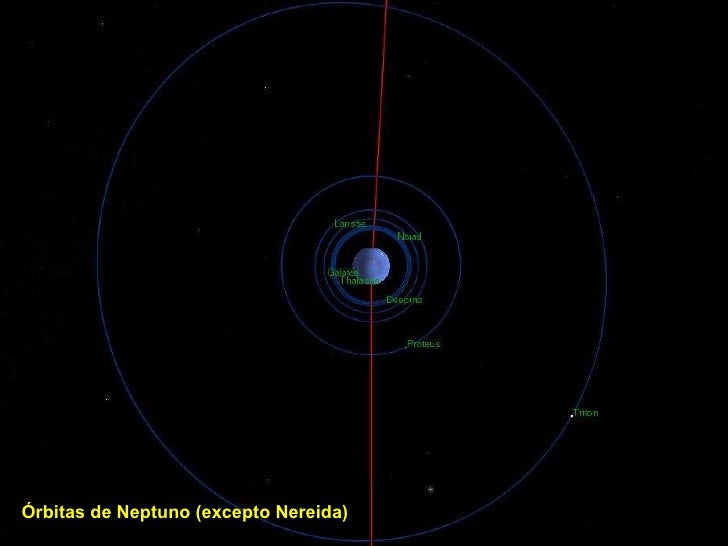Un Poco De Astronomia