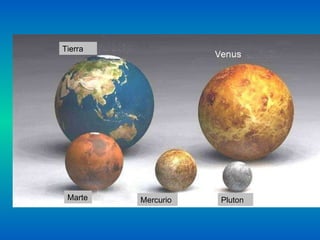 Tierra Pluton Marte Mercurio 