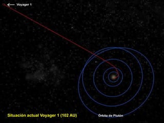 Situación actual Voyager 1 (102 AU)
 