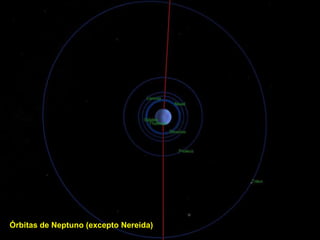 Órbitas de Neptuno (excepto Nereida)
 