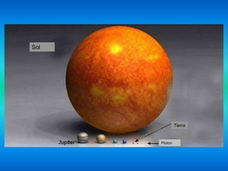 Sol




               Tierra


      Pluton
 