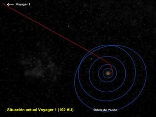 Situación actual Voyager 1 (102 AU)
 
