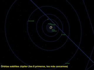 Órbitas satélites Júpiter (los 8 primeros, los más cercarnos)
 