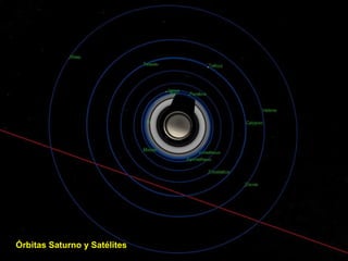 Órbitas Saturno y Satélites
 