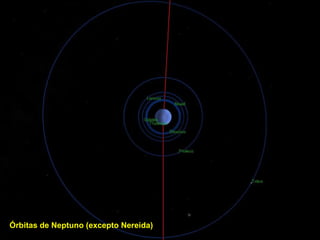 Órbitas de Neptuno (excepto Nereida)
 