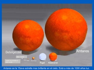 Antares es la 15ava estrella mas brillante en el cielo. Está a más de 1000 años luz.
Sol – 1 pixel
Jupiter es invisible en
esta escala
 