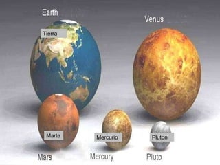 Tierra Pluton Marte Mercurio 
