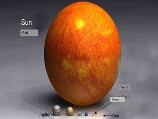 Sol Tierra Pluton 