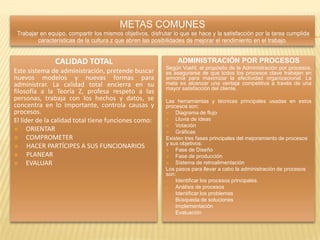 METAS COMUNES
 Trabajar en equipo, compartir los mismos objetivos, disfrutar lo que se hace y la satisfacción por la tarea cumplida
         características de la cultura z que abren las posibilidades de mejorar el rendimiento en el trabajo.


                CALIDAD TOTAL                                   ADMINISTRACIÓN POR PROCESOS
                                                            Según Voehl, el propósito de la Administración por procesos,
Este sistema de administración, pretende buscar             es asegurarse de que todos los procesos clave trabajen en
nuevos modelos y nuevas formas para                         armonía para maximizar la efectividad organizacional. La
administrar. La calidad total encierra en su                meta es alcanzar una ventaja competitiva a través de una
                                                            mayor satisfacción del cliente.
filosofía a la Teoría Z, profesa respeto a las
personas, trabaja con los hechos y datos, se                Las herramientas y técnicas principales usadas en estos
concentra en lo importante, controla causas y               procesos son:
procesos.                                                      Diagrama de flujo
El líder de la calidad total tiene funciones como:             Lluvia de ideas
                                                               Votación
     ORIENTAR                                                 Gráficas
     COMPROMETER                                           Existen tres fases principales del mejoramiento de procesos
                                                            y sus objetivos:
     HACER PARTÍCIPES A SUS FUNCIONARIOS                      Fase de Diseño
     PLANEAR                                                  Fase de producción
     EVALUAR                                                  Sistema de retroalimentación
                                                            Los pasos para llevar a cabo la administración de procesos
                                                            son:
                                                            1.  Identificar los procesos principales.
                                                            2.  Análisis de procesos
                                                            3.  Identificar los problemas
                                                            4.  Búsqueda de soluciones
                                                            5.  Implementación
                                                            6.  Evaluación
 