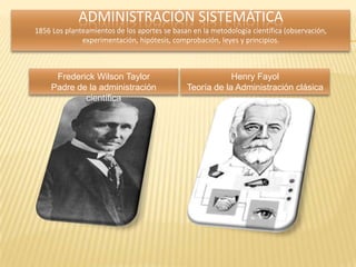 ADMINISTRACIÓN SISTEMÁTICA
1856 Los planteamientos de los aportes se basan en la metodología científica (observación,
              experimentación, hipótesis, comprobación, leyes y principios.



      Frederick Wilson Taylor                             Henry Fayol
     Padre de la administración               Teoría de la Administración clásica
             científica
 