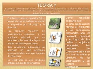 TEORÍA Y
 Es un enfoque centralizado en las personas, donde sus suposiciones que conciernen a la naturaleza de la conducta
humana, se basan en la interpretación de las modernas ciencias de la conducta. las suposiciones dela teoría y son la
                                       antítesis de la teoría c, las cuales son:

   El esfuerzo natural, mental y físico,                                           Como        resultado
    requerido por el trabajo es similar                                             concluye que:
    al requerido por el juego y la                                                  Si una organización
    diversión.                                                                      provee el ambiente
   Las personas requieren de                                                       y las condiciones
    motivaciones superiores y un                                                    adecuadas para el
    ambiente adecuado que les                                                       desarrollo personal
    estimule y les permita lograr sus                                               y el logro de las
    metas y objetivos personales.                                                   metas y objetivos
                                                                                    personales,        las
   Bajo condiciones adecuadas, las
                                                                                    personas            se
    personas no solo aceptarán
                                                                                    comprometerán a su
    responsabilidad, sino que tratarán
                                                                                    vez con las metas y
    de obtenerla.
                                                                                    objetivos    de      la
   La creatividad es una condición                                                 organización y se
    natural, no puede desarrollarse.                                                logrará              la
                                                                                    integración.
 