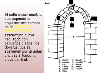 6




El sello inconfundible
que expande la           7
                             5   11
arquitectura romana
                             4
es el ARCO DE
MEDIO PUNTO,
estructura curva
realizada con
pequeñas piezas, las
dovelas, que se
sostienen por sí solas
una vez situada la
clave central.
 