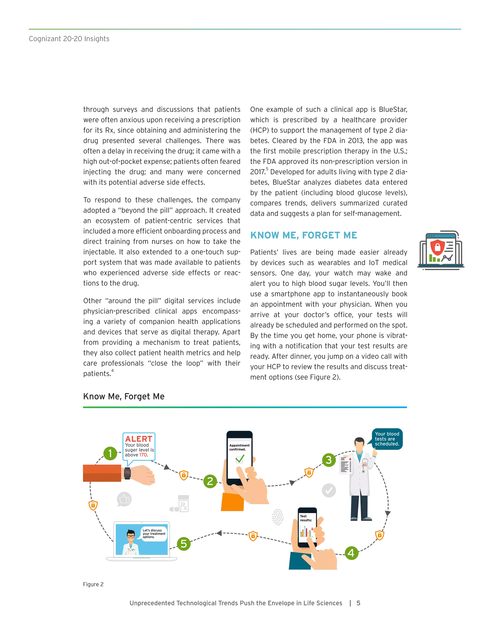 Cognizant 20-20 Insights
Unprecedented Technological Trends Push the Envelope in Life Sciences | 5
through surveys and discussions that patients
were often anxious upon receiving a prescription
for its Rx, since obtaining and administering the
drug presented several challenges. There was
often a delay in receiving the drug; it came with a
high out-of-pocket expense; patients often feared
injecting the drug; and many were concerned
with its potential adverse side effects.
To respond to these challenges, the company
adopted a “beyond the pill” approach. It created
an ecosystem of patient-centric services that
included a more efficient onboarding process and
direct training from nurses on how to take the
injectable. It also extended to a one-touch sup-
port system that was made available to patients
who experienced adverse side effects or reac-
tions to the drug.
Other “around the pill” digital services include
physician-prescribed clinical apps encompass-
ing a variety of companion health applications
and devices that serve as digital therapy. Apart
from providing a mechanism to treat patients,
they also collect patient health metrics and help
care professionals “close the loop” with their
patients.
4
One example of such a clinical app is BlueStar,
which is prescribed by a healthcare provider
(HCP) to support the management of type 2 dia-
betes. Cleared by the FDA in 2013, the app was
the first mobile prescription therapy in the U.S.;
the FDA approved its non-prescription version in
2017.
5
Developed for adults living with type 2 dia-
betes, BlueStar analyzes diabetes data entered
by the patient (including blood glucose levels),
compares trends, delivers summarized curated
data and suggests a plan for self-management.
KNOW ME, FORGET ME
Patients’ lives are being made easier already
by devices such as wearables and IoT medical
sensors. One day, your watch may wake and
alert you to high blood sugar levels. You’ll then
use a smartphone app to instantaneously book
an appointment with your physician. When you
arrive at your doctor’s office, your tests will
already be scheduled and performed on the spot.
By the time you get home, your phone is vibrat-
ing with a notification that your test results are
ready. After dinner, you jump on a video call with
your HCP to review the results and discuss treat-
ment options (see Figure 2).
Know Me, Forget Me
ALERT
Your blood
suger level is
above 170.1
2
3
4
5
171
Appointment
confirmed.
Test
results:
Your blood
tests are
scheduled.
Let’s discuss
your treatment
options.
Figure 2
 
