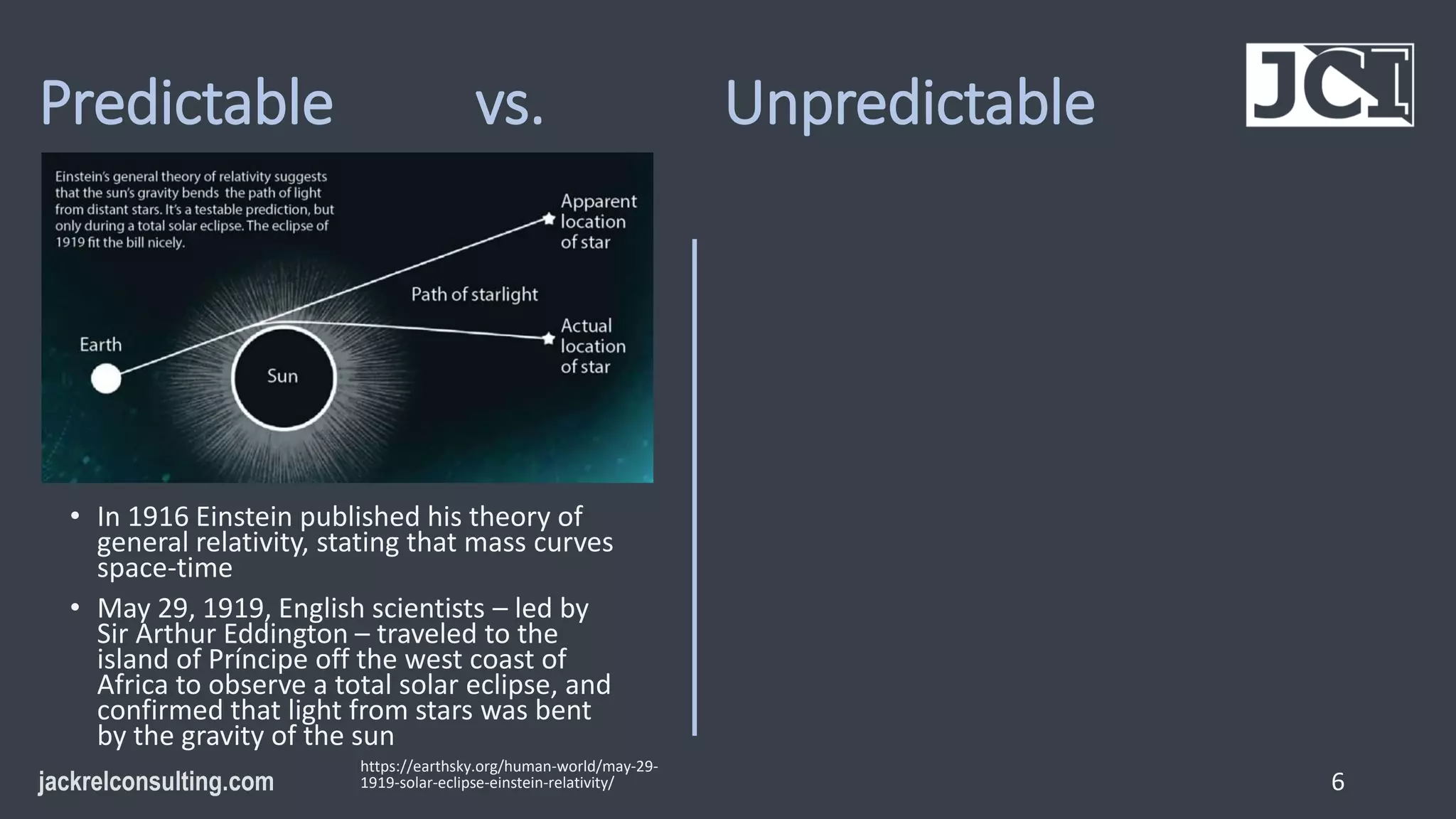 Predictable vs. Unpredictable
6
• In 1916 Einstein published his theory of
general relativity, stating that mass curves
space-time
• May 29, 1919, English scientists – led by
Sir Arthur Eddington – traveled to the
island of Príncipe off the west coast of
Africa to observe a total solar eclipse, and
confirmed that light from stars was bent
by the gravity of the sun
https://earthsky.org/human-world/may-29-
1919-solar-eclipse-einstein-relativity/
 
