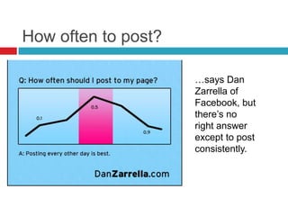 How often to post?
…says Dan
Zarrella of
Facebook, but
there’s no
right answer
except to post
consistently.
 