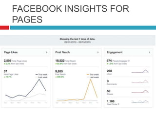 FACEBOOK INSIGHTS FOR
PAGES
 