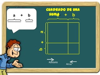 Cuadrado de una
                                Nociones Básicas:



a   +   b          suma. + b
                      a




            a
            b +
 