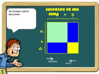 Se forman cuatro
                         Cuadrado de una
                                       Nociones Básicas:


secciones                 suma. + b
                             a




                   a
                   b +
 