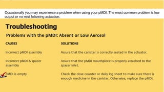 Occasionally you may experience a problem when using your pMDI. The most common problem is low
output or no mist following actuation.
 