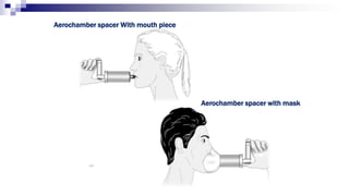 143
Aerochamber spacer With mouth piece
Aerochamber spacer with mask
 