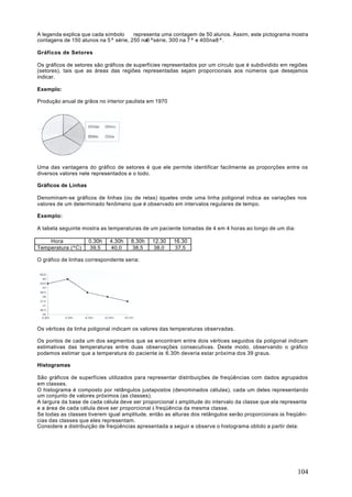 A legenda explica que cada símbolo    representa uma contagem de 50 alunos. Assim, este pictograma mostra
contagens de 150 alunos na 5ª série, 250 na6ªsérie, 300 na 7ª e 400na8ª.

Gráficos de Setores

Os gráficos de setores são gráficos de superfícies representados por um círculo que é subdividido em regiões
(setores), tais que as áreas das regiões representadas sejam proporcionais aos números que desejamos
indicar.

Exemplo:

Produção anual de grãos no interior paulista em 1970




Uma das vantagens do gráfico de setores é que ele permite identificar facilmente as proporções entre os
diversos valores nele representados e o todo.

Gráficos de Linhas

Denominam-se gráficos de linhas (ou de retas) àqueles onde uma linha poligonal indica as variações nos
valores de um determinado fenômeno que é observado em intervalos regulares de tempo.

Exemplo:

A tabela seguinte mostra as temperaturas de um paciente tomadas de 4 em 4 horas ao longo de um dia:

    Hora             0.30h   4.30h   8.30h    12.30    16.30
Temperatura (ºC)     39,5    40,0    38,5     38,0     37,5

O gráfico de linhas correspondente seria:




Os vértices da linha poligonal indicam os valores das temperaturas observadas.

Os pontos de cada um dos segmentos que se encontram entre dois vértices seguidos da poligonal indicam
estimativas das temperaturas entre duas observações consecutivas. Deste modo, observando o gráfico
podemos estimar que a temperatura do paciente às 6.30h deveria estar próxima dos 39 graus.

Histogramas

São gráficos de superfícies utilizados para representar distribuições de freqüências com dados agrupados
em classes.
O histograma é composto por retângulos justapostos (denominados células), cada um deles representando
um conjunto de valores próximos (as classes).
A largura da base de cada célula deve ser proporcional à amplitude do intervalo da classe que ela representa
e a área de cada célula deve ser proporcional à freqüência da mesma classe.
Se todas as classes tiverem igual amplitude, então as alturas dos retângulos serão proporcionais às freqüên-
cias das classes que eles representam.
Considere a distribuição de freqüências apresentada a seguir e observe o histograma obtido a partir dela:




                                                                                                       104
 