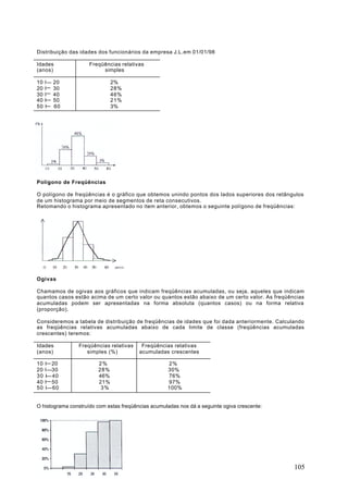 Distribuição das idades dos funcionários da empresa J.L.em 01/01/98

Idades               Freqüências relativas
(anos)                    simples

10   I   20                   2%
20   I   30                   28%
30   I   40                   46%
40   I   50                   21%
50   I   60                   3%




Polígono de Freqüências

O polígono de freqüências é o gráfico que obtemos unindo pontos dos lados superiores dos retângulos
de um histograma por meio de segmentos de reta consecutivos.
Retomando o histograma apresentado no item anterior, obtemos o seguinte polígono de freqüências:




Ogivas

Chamamos de ogivas aos gráficos que indicam freqüências acumuladas, ou seja, aqueles que indicam
quantos casos estão acima de um certo valor ou quantos estão abaixo de um certo valor. As freqüências
acumuladas podem ser apresentadas na forma absoluta (quantos casos) ou na forma relativa
(proporção).

Consideremos a tabela de distribuição de freqüências de idades que foi dada anteriormente. Calculando
as freqüências relativas acumuladas abaixo de cada limite de classe (freqüências acumuladas
crescentes) teremos:

Idades          Freqüências relativas     Freqüências relativas
(anos)             simples (%)           acumuladas crescentes

10   I 20               2%                          2%
20   I 30               28%                         30%
30   I 40               46%                         76%
40   I 50               21%                         97%
50   I 60                3%                         100%


O histograma construído com estas freqüências acumuladas nos dá a seguinte ogiva crescente:




                                                                                                 105
 