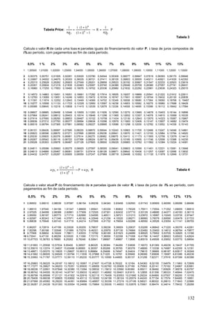 1           i ⋅ (1 + i) n               1
                   Tabela Price:                    =                     → R=          ⋅P
                                          an    i       (1 + i)n − 1               an i
                                                                                                                                                    Tabela 3


Calcula o valor R de cada uma loas n parcelas iguais do financiamento do valor P, à taxa de juros compostos de
i% ao período, com pagamentos ao fim de cada período.


     0,5%       1%         2%          3%           4%            5%          6%        7%        8%         9%         10%       11%       12%       13%

1 1,00500       1,01000 1,02000       1,03000 1,04000 1,05000 1,06000 1,07000                     1,08000    1,09000 1,10000 1,11000 1,12000 1,13000

2    0,50375    0,50751    0,51505     0,52261      0,53020       0,53780     0,54544   0,55309   0,56077    0,56847    0,57619   0,58393   0,59170    0,59948
3    0,33667    0.34002    0,34675     0,35353      0,36035       0,36721     0,37411   0,38105   0,38803    0,39505    0,40211   0,40921   0,41635    0,42352
4    0,25313    0,25628    0,26262     0,26903      0,27549       0,28201     0,28859   0,29523   0,30192    0,30867    0,31547   0,32233   0,32923    0,33619
5    0,20301    0,20604    0,21216     0,21835      0,22463       0,23097     0,23740   0,24389   0,25046    0,25709    0,26380   0,27057   0,27741    0,28431
6    0,16960    0,17255    0,17853     0,18460      0,19076       0,19702     0,20336   0,20980   0,21632    0,22292    0,22961   0,23638   0,24323    0,25015

7    0,14573    0,14863    0,15451     0,16051      0,16661       0,17282     0,17914   0,18555   0,19207    0,19869    0,20541   0,21222 0,21912 0,22611
8    0,12783    0,13069    0,13651     0,14246      0,14853       0,15472     0,16104   0,16747   0,17401    0,18067    0,18744   0,19432 0,20130 0,20839
9    0,11391    0,11674    0,12252     0,12843      0,13449       0,14069     0,14702   0,15349   0,16008    0,16680    0,17364   0,18060 0,18768 0, 19487
10   0,10277    0,10558    0,11133     0,11723      0,12329       0,12950     0,13587   0,14238   0,14903    0,15582    0,16275   0,16980 0,17698 0,18429
11   0,09366    0,09645    0,10218     0,10808      0,11415       0,12039     0,12679   0,13336   0,14008    0,14695    0,15396   0,16112 0,16842 0,17584

12   0,08607    0,08885    0,09456     0,10046      0,10655       0,11283     0,11928   0,12590   0,13270    0,13965    0,14676   0,15403   0,16144    0.16899
13   0,07964    0,08241    0,08812     0,09403      0,10014       0,10646     0,11296   0,11965   0,12652    0,13357    0,14078   0,14815   0,15568    0,16335
14   0,07414    0,07690    0,08260     0,08853      0,09467       0,10102     0,10758   0,11434   0,12130    0,12843    0,13575   0,14323   0,15087    0,15867
15   0,06936    0,07212    0,07783     0,08377      0,08994       0,09634     0,10296   0,10979   0,11683    0,12406    0,13147   0,13907   0,14682    0,15474
16   0,06519    0,06794    0,07365     0,07961      0,08582       0,09227     0,09895   0,10586   0,11298    0,12030    0,12782   0,13552   0,14339    0,15143

17   0,06151    0,06426    0,06997     0,07595      0,08220      0,08870      0,09544   0,10243   0,10963    0,11705    0,12466   0,13247   0,14046    0,14861
18   0,05823    0,06098    0,06670     0,07271      0,07899      0,08555      0,09236   0,09941   0,10670    0,11421    0,12193   0,12984   0,13794    0,14620
19   0,05530    0,05805    0,06378     0,06981      0,07614      0,08275      0,08962   0,09675   0,10413    0,11173    0,11955   0,12756   0,13576    0,14413
20   0,05267    0,05542    0,06116     0,06722      0,07358      0,08024      0,08718   0,09439   0,10185    0,10955    0,11746   0,12558   0,13388    0,14235
21   0,05028    0,05303    0,05878     0,06487      0,07128      0,07800      0,08500   0,09229   0,09983    0,10762    0,11562   0,12384   0,13224    0,14081

22 0,04811 0,05086 0,05663 0,06275 0,06920 0,07597 0,08305 0,09041 0,09803 0,10590 0,11401 0,12231 0,13081 0,13948
23 0,04613 0,04889 0,05467 0,06081 0,06731 0,07414 0,08128 0,08871 0,09642 0,10438 0,11257 0,12097 0,12956 0,13832
24 0,04432 0,04707 0,05287 0,05905 0,06559 0,07247 0,07968 0,08719 0,09498 0,10302 0,11130 0,11979 0,12846 0,13731




                                    (1 + i) n − 1
                           an i =                   →P = an i ⋅R                                                                                      Tabela 4
                                     (1 + i)n ⋅ i


Calcula o valor atual P do financiamento de n parcelas iguais de valor R, à taxa de juros de i% ao período, com
pagamentos ao fim de cada período.

     0,5%       1%          2%           3%             4%              5%        6%         7%         8%         9%         10%       11%       12%       13%
1 0,99502       0,99010     0,98039     0,97087         0,96154         0,95238   0,94340    0,93458    0,92593    0,91743 0,90909 0,90090 0,89286 0,88496

2    1,98510    1,97040     1,94156     1,91347         1,88609         1,85941   1,83339    1,80802    1,78326    1,75911    1,73554   1,71252   1,69005   1,66810
3    2,97025    2,94099     2,88388     2,82861         2,77509         2,72325   2,67301    2,62432    2,57710    2,53129    2,48685   2,44371   2,40183   2,36115
4    3,95050    3,90197     3,80773     3,71710         3,62990         3,54595   3,46511    3,38721    3,31213    3,23972    3,16987   3,10245   3,03735   2,97447
5    4.92587    4,85343     4,71346     4,57971         4,45182         4,32948   4,21236    4,10020    3,99271    3,88965    3,79079   3,69590   3,60478   3,51723
6    5,89638    5,79548     5,60143     5,41719         5,24214         5,07569   4,91732    4,76654    4,62288    4,48592    4,35526   4,23054   4,11141   3,99755

7    6,86207    6,72819    6,47199      6,23028         6,00205         5,78637   5,58238    5,38929    5,20637    5,03295    4,86842   4,71220   4,56376   4,42261
8    7,82296    7,65168    7,32548      7,01969         6,73274         6,46321   6,20979    5,97130    5,74664    5,53482    5,33493   5,14612   4,96764   4,79877
9    8,77906    8,56602    8,16224      7,78611         7,43533         7,10782   6,80169    6,51523    6,24689    5,99525    5,75902   5,53705   5,32825   5,13166
10   9,73041    9,47130    8,98259      8,53020         8,11090         7,72173   7,36009    7,02358    6,71008    6,41766    6,14457   5,88923   5,65022   5,42624
11   10,67703   10,36763   9,78685      9,25262         8,76048         8,30641   7,88687    7,49867    7,13896    6,80519    6,49506   6,20652   5,93770   5,68694

12   11,61893   11,25508   10,57534     9,95400         9,38507     8,86325       8,38384    7,94269    7,53608    7,16073    6,81369   6,49236   6,19437   5,91765
13   12,55615   12,13374   11,34837     10,63496        9,98565     9,39357       8,85268    8,35765    7,90378    7,48690    7,10336   6,74987   6,42355   6,12181
14   13,48871   13,00370   12.10625     11,29607        10,56312    9,89864       9,29498    8,74547    8,24424    7,78615    7,36669   6,98187   6,62817   6,30249
15   14,41662   13,86505   12,84926     11,93794        11,11839    10,37966      9,71225    9,10791    8,55948    8,06069    7,60608   7,19087   6,81086   6,46238
16   15,33993   14,71787   13,57771     12,56110        11,65230    10,83777      10,10590   9,44665    8,85137    8,31256    7,82371   7,37916   6,97399   6,60388

17   16,25863   15,56225   14,29187     13,16612        12,16567    11,27407      10,47726   9,76322    9,12164    8,54363   8,02155    7,54879   7,11963   6,72909
18   17,17277   16,39827   14,99203     13,75351        12,65930    11,68959      10,82760   10,05909   9,37189    8,75563   8,20141    7,70162   7,24967   6,83991
19   18,08236   17,22601   15,67846     14,32380        13,13394    12,08532      11,15812   10,33560   9,60360    8,95011   8,36492    7,83929   7,36578   6,93797
20   18,98742   18,04555   16,35143     14,87747        13,59033    12,46221      11,46992   10,59401   9,81815    9,12855   8,51356    7,96333   7,46944   7,02475
21   19,88798   18,85698   17,01121     15,41502        14,02916    12,82115      11,76408   10,83553   10,01680   9,29224   8,64869    8,07507   7,56200   7,10155
22   20,78406   19,66038   17,65805     15,93692        14,45112    13,16300      12,04158   11,06124   10,20074   9,44243   8,77154    8,17574   7,64465   7,16951
23   21,67568   20,45582   18,29220     16,44361        14,85684    13,48857      12,30338   11,27219   10,37106   9,58021   8,88322    8,26613   7,71843   7,22966
24   22,56287   21,24339   18,91393     16,93554        15,24696    13,79864      12,55036   11,46933   10,52876   9,70661   8,98474    8,34814   7,78432   7,28288




                                                                                                                                                              132
 