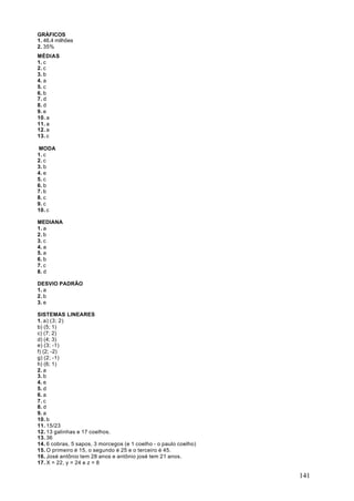 GRÁFICOS
1. 46,4 milhões
2. 35%
MÉDIAS
1. c
2. c
3. b
4. a
5. c
6. b
7. d
8. d
9. e
10. a
11. a
12. a
13. c

MODA
1. c
2. c
3. b
4. e
5. c
6. b
7. b
8. c
9. c
10. c

MEDIANA
1. a
2. b
3. c
4. a
5. a
6. b
7. c
8. d

DESVIO PADRÃO
1. a
2. b
3. e

SISTEMAS LINEARES
1. a) (3; 2)
b) (5; 1)
c) (7; 2)
d) (4; 3)
e) (3; -1)
f) (2; -2)
g) (2; -1)
h) (6; 1)
2. a
3. b
4. e
5. d
6. a
7. c
8. d
9. a
10. b
11. 15/23
12. 13 galinhas e 17 coelhos.
13. 36
14. 6 cobras, 5 sapos, 3 morcegos (e 1 coelho - o paulo coelho)
15. O primeiro é 15, o segundo é 25 e o terceiro é 45.
16. José antônio tem 28 anos e antônio josé tem 21 anos.
17. X = 22, y = 24 e z = 8

                                                                  141
 