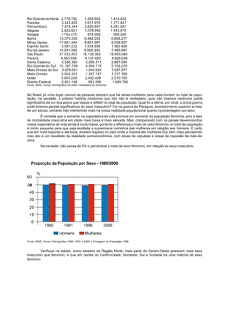 Rio Grande do Norte 2.776.782                1.359.953            1.416.829
Paraíba             3.443.825                1.671.978            1.771.847
Pernambuco          7.918.344                3.826.657            4.091.687
Alagoas             2.822.621                1.378.942            1.443.679
Sergipe             1.784.475                  874.906              909.569
Bahia              13.070.250                6.462.033             6.608.217
Minas Gerais       17.891.494                8.851.587             9.039.907
Espírito Santo      3.097.232                1.534.806             1.562.426
Rio de Janeiro     14.391.282                6.900.335             7.490.947
São Paulo          37.032.403               18.139.363            18.893.040
Paraná              9.563.458                4.737.420             4.826.038
Santa Catarina      5.356.360                 2.669.311            2.687.049
Rio Grande do Sul 10. 187.798                 4.994.719            5.193.079
Mato Grosso do Sul 2.078.001                  1.040.024            1.037.977
Mato Grosso         2.504.353                 1.287.187            1.217.166
Goiás               5.003.228                2.492.438             2.510.790
Distrito Federal    2.051.146                   981.356            1.069.790
Fonte: IBGE, Censo Demográfico de 2000, resultados do Universo.


No Brasil, já virou lugar comum as pessoas dizerem que há várias mulheres para cada homem no total da popu-
lação; na verdade, a própria história comprova que isto não é verdadeiro, pois não tivemos nenhuma perda
significativa de um dos sexos que viesse a refletir no total da população. Qual foi a última, por sinal, a única guerra,
onde tivemos perdas significativas do sexo masculino? Foi na guerra do Paraguai, acontecimento superior a mais
de um século, portanto não interferindo mais na nossa realidade populacional quanto à porcentagem por sexo.
        É verdade que o aumento na expectativa de vida provoca um aumento da população feminina, pois a taxa
de mortalidade masculina em idade mais baixa é mais elevada. Mas, comparando com os países desenvolvidos,
nossa expectativa de vida ainda é muito baixa, portanto a diferença a mais de sexo feminino no total da população
é minto pequena para que seja exaltada a supremacia numérica das mulheres em relação aos homens. É certo
que em nível regional e até local, existem lugares no país onde a maioria ele mulheres fica bem mais perceptível,
mas isto é um resultado da realidade socioeconômica, com áreas de expulsão e áreas de repulsão da mão-de-
obra.
           Na verdade, não passa de 2% o percentual a mais de sexo feminino, em relação ao sexo masculino.




   Proporção da População por Sexo - 1980/2000

       %
60


 40
 30
 20
 10
   0
             1980            1991           1996            2000

                         Homens              Mulheres
Fonte: IBGE, Censo Demográfico 1980, 1991 e 2000 e Contagem da População 1996.


        Verifique na tabela, como estados da Região Norte, mais parte do Centro-Oeste possuem mais sexo
masculino que feminino, e que em partes do Centro-Oeste, Nordeste, Sul e Sudeste há uma maioria de sexo
feminino.
 
