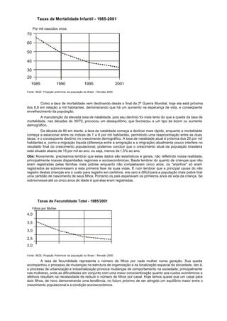 Taxas de Mortalidade Infantil - 1985-2001

      Por mil nascidos vivos
70

60

50

40

30
20
   1985                1990                    1995                       2001
Fonte: IBGE, Projeção preliminar da população do Brasil - Revisão 2000.



        Como a taxa de mortalidade vem declinando desde o final da 2ª Guerra Mundial, hoje ela está próxima
dos 6,8 em relação a mil habitantes, demonstrando que há um aumento na esperança de vida, e conseqüente
envelhecimento da população.
         A manutenção da elevada taxa de natalidade, pois seu declínio foi mais lento do que a queda da taxa de
mortalidade, nas décadas de 30/70, provocou um desequilíbrio, que favoreceu a um tipo de boom ou aumento
demográfico.
         Da década de 80 em diante, a taxa de natalidade começa a declinar mais rápido, enquanto a mortalidade
começa a estacionar entre os índices de 7 a 8 por mil habitantes, permitindo uma reaproximação entre as duas
taxas, e o conseqüente declínio no crescimento demográfico. A taxa de natalidade atual é próxima dos 20 por mil
habitantes e, como a migração líquida (diferença entre a emigração e a imigração) atualmente pouco interfere no
resultado final do crescimento populacional, podemos concluir que o crescimento atual da população brasileira
está situado abaixo de 15 por mil ao ano, ou seja, menos de 1,5% ao ano.
Obs: Novamente, precisamos lembrar que estes dados são estatísticos e gerais, não refletindo nossa realidade,
principalmente nossas disparidades regionais e socioeconômicas. Basta lembrar do quanto de crianças que não
eram registradas pelas famílias mais pobres enquanto não completavam cinco anos, os "anjinhos" só eram
registrados se sobrevivessem a esta primeira fase de suas vidas. É ruim lembrar que a principal causa do não
registro destas crianças era o custo para registro em cartórios, era caro e difícil para a população mais pobre tirar
uma certidão de nascimento de seus filhos. Portanto os pais esperavam os primeiros anos de vida da criança. Se
sobrevivesse até os cinco anos de idade é que elas eram registradas.




         Taxas de Fecundidade Total - 1985/2001
     Filhos por Mulher
4,0

3,5

3,0

2,5
2,0

Fonte: IBGE, Projeção Preliminar da população do Brasil - Revisão 2000.

          A taxa de fecundidade representa o número de filhos por cada mulher numa geração. Sua queda
acompanhou o processo de mudanças na estrutura de organização e da localização espacial da sociedade, isto é,
o processo de urbanização e industrialização provoca mudanças de comportamento na sociedade, principalmente
nas mulheres, onde as dificuldades em conjunto com uma maior conscientização quanto aos custos econômicos e
afetivos resultam na necessidade de reduzir o número de filhos por casal. Hoje temos quase que um casal para
dois filhos, de novo demonstrando uma tendência, no futuro próximo de ser atingido um equilíbrio maior entre o
crescimento populacional e a condição socioeconômica.
 