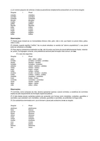 c) um número pequeno de oxítonas e todas as paroxítonas simplesmente acrescentam um s à forma singular.
Singular           I        Plural
cidadão                     cidadãos
acórdão                     acórdãos
cortesão                    cortesãos
bênção                      bênçãos
cristão                     cristãos
gólfão                      gólfãos
desvão                      desvãos
órfão                       órfãos
irmão                       irmãos
órgão                       órgãos
pagão                       pagãos
sótão                       sótãos

Observações:
1ª) Neste grupo incluem-se os monossílabos tônicos chão, grão, mão e vôo, que fazem no plural chãos, grãos,
mãos e vôos.
2ª) Artesão, quando significa "artífice", faz no plural artesãos; no sentido de "adorno arquitetônico", o seu plural
pode ser artesãos ou artesões.
3ª) Para alguns substantivos finalizados em ão, não há ainda uma forma de plural definitivamente fixada, notando-
se, porém, na linguagem corrente, uma preferência sensível pela formação mais comum, em ões.
           É o caso dos seguintes:
Singular           I        Plural
alãos                       alão - alões – alães
ermitão                     ermitãos- ermitões - ermitães
alazão                      alazões – alazães
hortelão                    hortelãos - hortelões
aldeãos                     aldeão - aldeões – aldeães
refrão                      refrões - refrãos
anão                        anãos – anões
rufião                      rufiães - rufiões
anciãos                     ancião – anciões – anciães
sultão                      sultões – sultãos - sultães
castelão                    castelãos – castelões
truão                       truães - truões
corrimão                    corrimãos – corrimões
verão                       verões - verãos
deão                        deães – deões
vilão                       vilãos - vilões

Observações:
1ª) Corrimão, como composto de mão, deveria apresentar apenas o plural corrimãos; a existência de corrimões
explica-se pelo esquecimento da formação original da palavra.
2ª) A lista destes plurais vacilantes poderia ser acrescida com formas como charlatões, cortesões, guardiões e
sacristãos, que coexistem com charlatães, cortesãos, guardiães e sacristães, as preferidas na língua culta.
3ª) Os substantivos terminados em r, z e n formam o plural pelo acréscimo de es ao singular.


Singular           I        Plural
abdômen                     abdômenes
feitor                      feitores
açúcar                      açúcares
líquen                      líquenes
cânon                       cânones
matiz                       matizes
cartaz                      cartazes
mulher                      mulheres
cruz                        cruzes
pilar                       pilares
dólmen                      dólmenes
vez                         vezes
 
