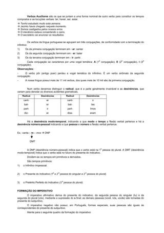 Verbos Auxiliares são os que se juntam a uma forma nominal de outro verbo para constituir os tempos
compostos e as locuções verbais: ter, haver, ser, estar.
! Tenho estudado muito esta semana.
! Jacinto havia chegado naquele momento.
! Somos castigados pelos nossos erros.
! O mecânico estava consertando o carro.
! O secretário vai anunciar os resultados.

              Os verbos da língua portuguesa se agrupam em três conjugações, de conformidade com a terminação do
infinitivo:
1)       Os da primeira conjugação terminam em - ar: cantar
2)       Os da segunda conjugação terminam em - er: bater
3)       Os da terceira conjugação terminam em - ir: partir.
                                                                               a              a                a
        Cada conjugação se caracteriza por uma vogal temática: A (1 conjugação), E (2 conjugação), I (3
conjugação).
Observações:
-     O verbo pôr (antigo poer) perdeu a vogal temática do infinitivo. É um verbo anômalo da segunda
conjugação.
-        A nossa língua possui mais de 11 mil verbos, dos quais mais de 10 mil são da primeira conjugação.


        Num verbo devemos distinguir o radical, que é a parte geralmente invariável e as desinências, que
variam para denotar os diversos acidentes gramaticais.
     Radical              Desinências              Radical           Desinências
      cant-                   ar                    cant-                o
       bat-                   er                    bat-                 Ias
       part-                   ir                   part-               Imos
       diz-                   er                    diss-               eram


       Há a desinência modo-temporal, indicando a que modo e tempo a flexão verbal pertence e há a
desinência número-pessoal indicando a que pessoa e número a flexão verbal pertence.


Ex.: canta – re – mos ! DNP


                DMT

                                                                                   a
       A DNP (desinência número-pessoal) indica que o verbo está na 1 pessoa do plural. A DMT (desinência
modo-temporal) indica que o verbo está no futuro do presente do indicativo.
              Dividem-se os tempos em primitivos e derivados.
              São tempos primitivos:
1)    o Infinitivo Impessoal.

                                       a   a                     a
2)    o Presente do Indicativo (1 e 2 pessoa do singular e 2 pessoa do plural).

                                               a
3)    o Pretérito Perfeito do Indicativo (3 pessoa do plural).


FORMAÇÃO DO IMPERATIVO
        O imperativo afirmativo deriva do presente do indicativo, da segunda pessoa do singular (tu) e da
segunda do plural (vós), mediante a supressão do s final; as demais pessoas (você, nós, vocês) são tomadas do
presente do subjuntivo.
        O imperativo negativo não possui, em Português, formas especiais; suas pessoas são iguais às
correspondentes do presente do subjuntivo.
              Atente para o seguinte quadro da formação do imperativo:
 