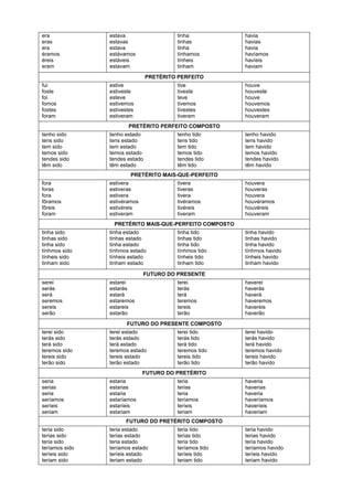 era             estava                   tinha           havia
eras            estavas                  tinhas          havias
era             estava                   tinha           havia
éramos          estávamos                tínhamos        havíamos
éreis           estáveis                 tínheis         havíeis
eram            estavam                  tinham          haviam
                                PRETÉRITO PERFEITO
fui             estive                   tive            houve
foste           estiveste                tiveste         houveste
foi             esteve                   teve            houve
fomos           estivemos                tivemos         houvemos
fostes          estivestes               tivestes        houvestes
foram           estiveram                tiveram         houveram
                       PRETÉRITO PERFEITO COMPOSTO
tenho sido      tenho estado             tenho tido      tenho havido
tens sido       tens estado              tens tido       tens havido
tem sido        tem estado               tem tido        tem havido
temos sido      temos estado             temos tido      temos havido
tendes sido     tendes estado            tendes tido     tendes havido
têm sido        têm estado               têm tido        têm havido
                        PRETÉRITO MAIS-QUE-PERFEITO
fora            estivera                 tivera          houvera
foras           estiveras                tiveras         houveras
fora            estivera                 tivera          houvera
fôramos         estivéramos              tivéramos       houvéramos
fôreis          estivéreis               tivéreis        houvéreis
foram           estiveram                tiveram         houveram
                 PRETÉRITO MAIS-QUE-PERFEITO COMPOSTO
tinha sido      tinha estado             tinha tido      tinha havido
tinhas sido     tinhas estado            tinhas tido     tinhas havido
tinha sido      tinha estado             tinha tido      tinha havido
tínhmos sido    tínhmos estado           tínhmos tido    tínhmos havido
tínheis sido    tínheis estado           tínheis tido    tínheis havido
tinham sido     tinham estado            tinham tido     tinham havido

                                FUTURO DO PRESENTE
serei           estarei                  terei           haverei
serás           estarás                  terás           haverás
será            estará                   terá            haverá
seremos         estaremos                teremos         haveremos
sereis          estareis                 tereis          havereis
serão           estarão                  terão           haverão
                       FUTURO DO PRESENTE COMPOSTO
terei sido      terei estado             terei tido      terei havido
terás sido      terás estado             terás tido      terás havido
terá sido       terá estado              terá tido       terá havido
teremos sido    teremos estado           teremos tido    teremos havido
tereis sido     tereis estado            tereis tido     tereis havido
terão sido      terão estado             terão tido      terão havido
                              FUTURO DO PRETÉRITO
seria           estaria                  teria           haveria
serias          estarias                 terias          haverias
seria           estaria                  teria           haveria
seríamos        estaríamos               teríamos        haveríamos
seríeis         estaríeis                teríeis         haveríeis
seriam          estariam                 teriam          haveriam
                      FUTURO DO PRETÉRITO COMPOSTO
teria sido      teria estado             teria tido      teria havido
terias sido     terias estado            terias tido     terias havido
teria sido      teria estado             teria tido      teria havido
teríamos sido   teríamos estado          teríamos tido   teríamos havido
teríeis sido    teríeis estado           teríeis tido    teríeis havido
teriam sido     teriam estado            teriam tido     teriam havido
 