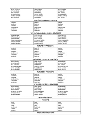 tenho cantado           tenho batido                 tenho partido
tens cantado            tens batido                  tens partido
tem cantado             tem batido                   tem partido
temos cantado           temos batido                 temos partido
tendes cantado          tendes batido                tendes partido
têm cantado             têm batido                   têm partido

                       PRETÉRITO MAIS-QUE-PERFEITO
cantara                 batera                       partira
cantaras                bateras                      partiras
cantara                 batera                       partira
cantáramos              batêramos                    partíramos
cantáreis               batêreis                     partíreis
cantaram                bateram                      partiram
                   PRETÉRITO MAIS-QUE-PERFEITO COMPOSTO
tinha cantado           tinha batido                 tinha partido
tinhas cantado          tinhas batido                tinhas partido
tinha cantado           tinha batido                 tinha partido
tínhamos cantado        tínhamos batido              tínhamos partido
tínheis cantado         tínheis batido               tínheis partido
tinham cantado          tinham batido                tinham partido
                            FUTURO DO PRESENTE
cantarei                baterei                      partirei
cantarás                baterás                      partirás
cantará                 baterá                       partirá
cantaremos              bateremos                    partiremos
cantareis               batereis                     partireis
cantarão                baterão                      partirão

                      FUTURO DO PRESENTE COMPOSTO
terei cantado           terei batido                 terei partido
terás cantado           terás batido                 terás partido
terá cantado            terá batido                  terá partido
teremos cantado         teremos batido               teremos partido
tereis cantado          tereis batido                tereis partido
terão cantado           terão batido                 terão partido
                            FUTURO DO PRETÉRITO
cantaria                bateria                    partiria
cantarias               baterías                   partirias
cantaria                bateria                    partiria
cantaríamos             bateríamos                 partiríamos
cantaríeis              bateríeis                  partiríeis
cantariam               bateriam                   partiriam
                      FUTURO DO PRETÉRITO COMPOSTO
teria cantado           teria batido                 teria partido
terias cantado          terias batido                terias partido
teria cantado           teria batido                 teria partido
teríamos cantado        teríamos batido              teríamos partido
teríeis cantado         teríeis batido               teríeis partido
teriam cantado          teriam batido                teriam partido

                              MODO SUBJUNTIVO
                                    PRESENTE
cante                   bata                         parta
cantes                  batas                        partas
cante                   bata                         parta
cantemos                batamos                      partamos
canteis                 batais                       partais
cantem                  batam                        partam
                           PRETÉRITO IMPERFEITO
 